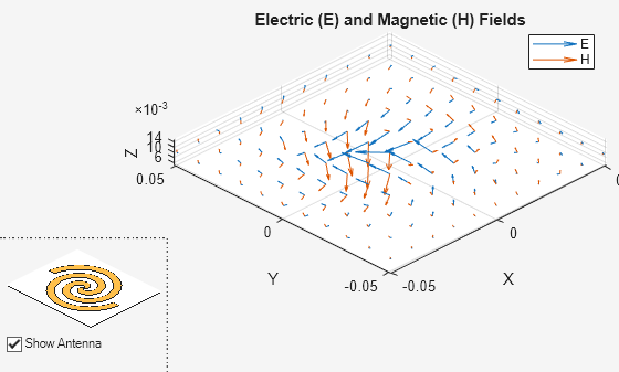 Figure contains 2 axes objects and another object of type uicontrol. Axes object 1 with title Electric (E) and Magnetic (H) Fields, xlabel X, ylabel Y contains 2 objects of type quiver. These objects represent E, H. Axes object 2 contains 3 objects of type patch, surface.