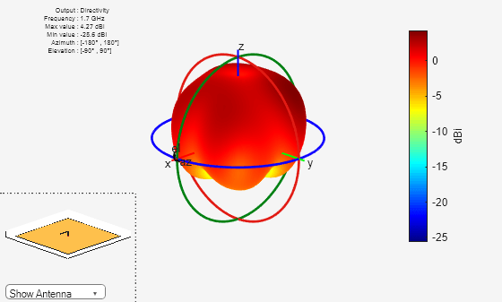 Figure contains 2 axes objects and other objects of type uicontrol. Axes object 1 contains 5 objects of type patch, surface. Hidden axes object 2 contains 17 objects of type surface, line, text, patch.