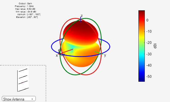 Figure contains 2 axes objects and other objects of type uicontrol. Axes object 1 contains 5 objects of type patch, surface. Hidden axes object 2 contains 17 objects of type surface, line, text, patch.