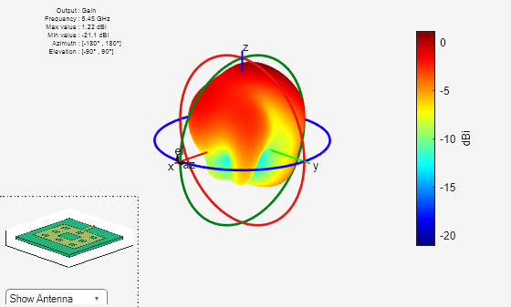 Figure contains 2 axes objects and other objects of type uicontrol. Axes object 1 contains 5 objects of type patch, surface. This object represents FR4. Hidden axes object 2 contains 17 objects of type surface, line, text, patch. This object represents FR4.