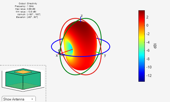 Figure contains 2 axes objects and other objects of type uicontrol. Axes object 1 contains 4 objects of type patch. This object represents sub1. Hidden axes object 2 contains 17 objects of type surface, line, text, patch. This object represents sub1.