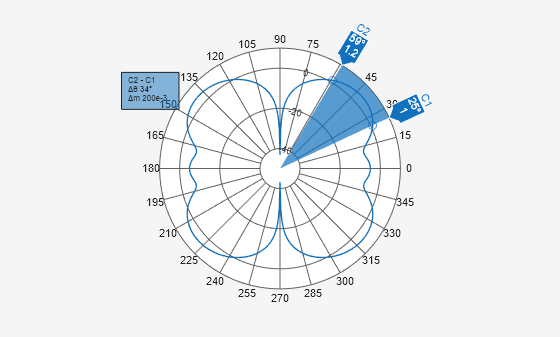 Figure contains an axes object. The hidden axes object contains 2 objects of type patch, line.