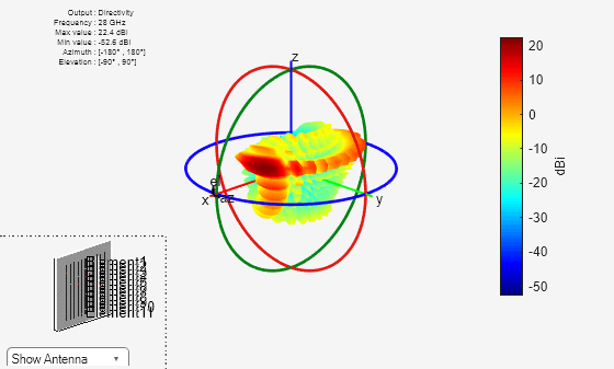 Subarrays in Large Finite Array for Hybrid Beamforming