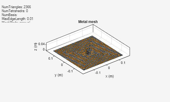 Figure contains an axes object and an object of type uicontrol. The axes object with title Metal mesh, xlabel x (m), ylabel y (m) contains 2 objects of type patch, surface. These objects represent PEC, feed.