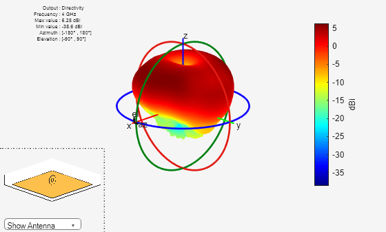 Figure contains 2 axes objects and other objects of type uicontrol. Axes object 1 contains 4 objects of type patch, surface. Hidden axes object 2 contains 17 objects of type surface, line, text, patch.
