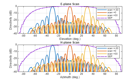 Modeling Mutual Coupling in Large Arrays Using Infinite Array Analysis