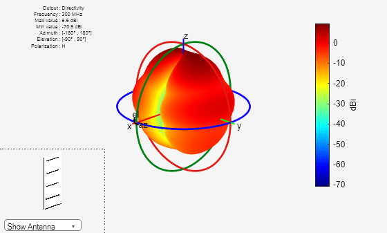 Figure contains 2 axes objects and other objects of type uicontrol. Axes object 1 contains 5 objects of type patch, surface. Hidden axes object 2 contains 17 objects of type surface, line, text, patch.