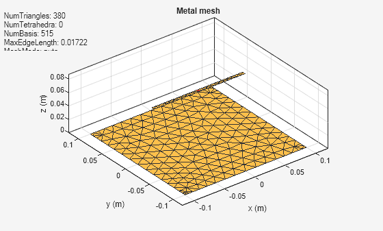 Figure contains an axes object and an object of type uicontrol. The axes object with title Metal mesh, xlabel x (m), ylabel y (m) contains 2 objects of type patch, surface. These objects represent PEC, feed.
