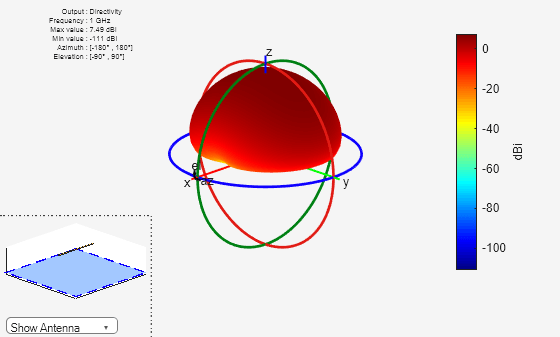 Figure contains 2 axes objects and other objects of type uicontrol. Axes object 1 contains 4 objects of type patch, surface. This object represents infinite ground. Hidden axes object 2 contains 17 objects of type surface, line, text, patch. This object represents infinite ground.
