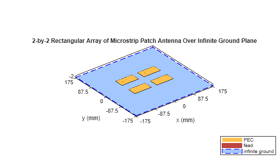 Modeling Infinite Ground Plane in Antennas and Arrays
