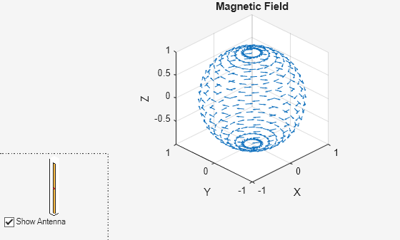 Figure contains 2 axes objects and another object of type uicontrol. Axes object 1 with title Magnetic Field, xlabel X, ylabel Y contains an object of type quiver. Axes object 2 contains 3 objects of type patch, surface.