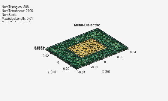 Figure contains an axes object and an object of type uicontrol. The axes object with title Metal-Dielectric, xlabel x (m), ylabel y (m) contains 3 objects of type patch, surface. These objects represent PEC, feed.