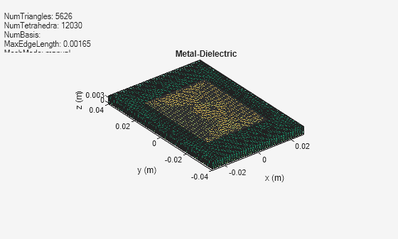 Figure contains an axes object and an object of type uicontrol. The axes object with title Metal-Dielectric, xlabel x (m), ylabel y (m) contains 3 objects of type patch, surface. These objects represent PEC, feed.