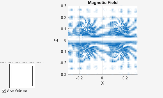 Figure contains 2 axes objects and another object of type uicontrol. Axes object 1 with title Magnetic Field, xlabel X, ylabel Y contains an object of type quiver. Axes object 2 contains 6 objects of type patch, surface.