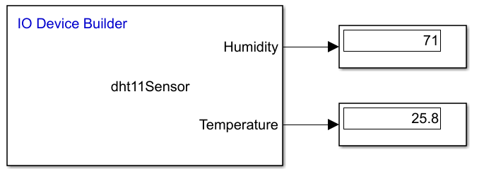 Create DHT11 Sensor Block to Measure Relative Humidity and Temperature Using IO Device Builder App