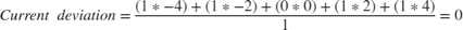 $$Current\ deviation = \frac{(1* -4)+(1* -2)+(0*0)+(1*2)+(1*4)}{1} = 0$$