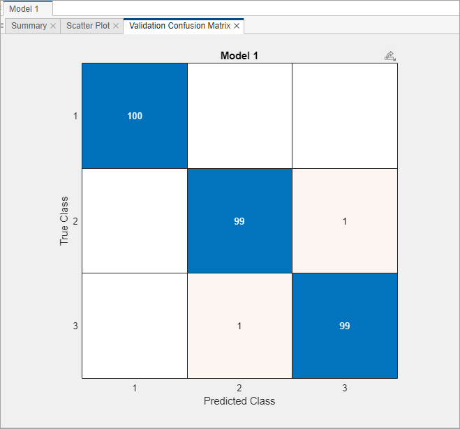 Figure shows the Validation Confusion Matrix.