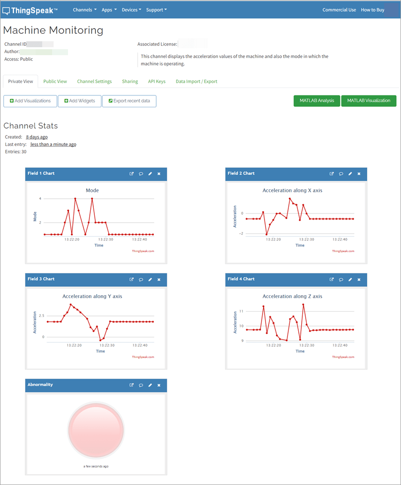 Figure shows the channel dashboard.