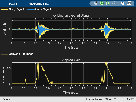 Gate Background Noise