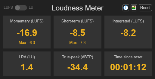 Loudness Normalization in Accordance with EBU R 128 Standard