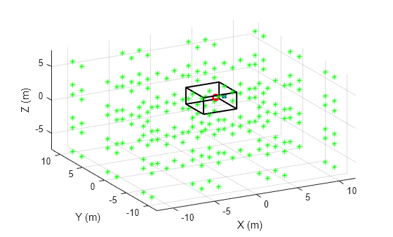 Room Impulse Response Simulation with the Image-Source Method and HRTF Interpolation