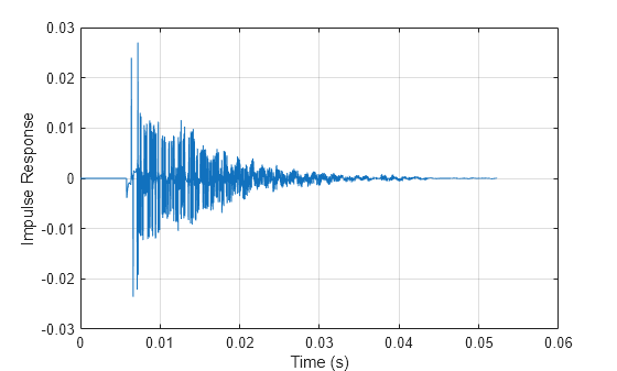 Room Impulse Response Simulation with Stochastic Ray Tracing