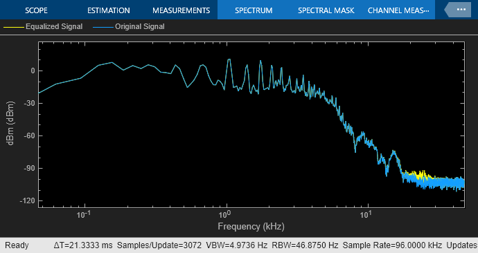 Perform Parametric Equalization