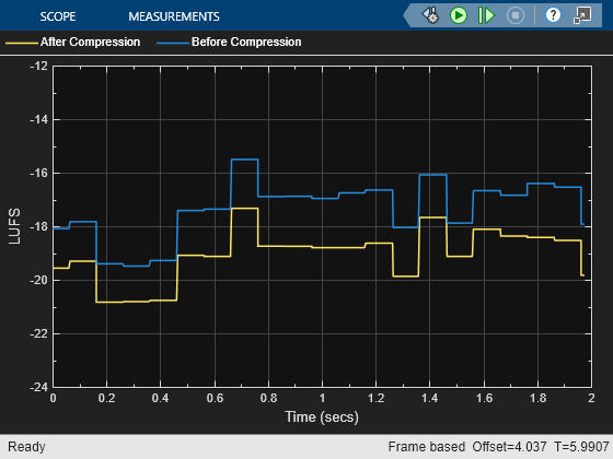 Compare Loudness Before and After Audio Processing
