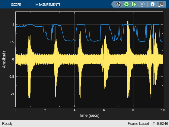 Visualize Noise Power