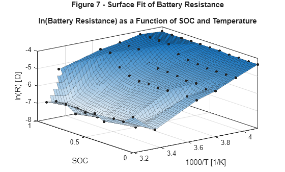 Generate Parameter Data for Datasheet Battery Block