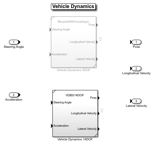 Autonomous Emergency Braking with Vehicle Variants