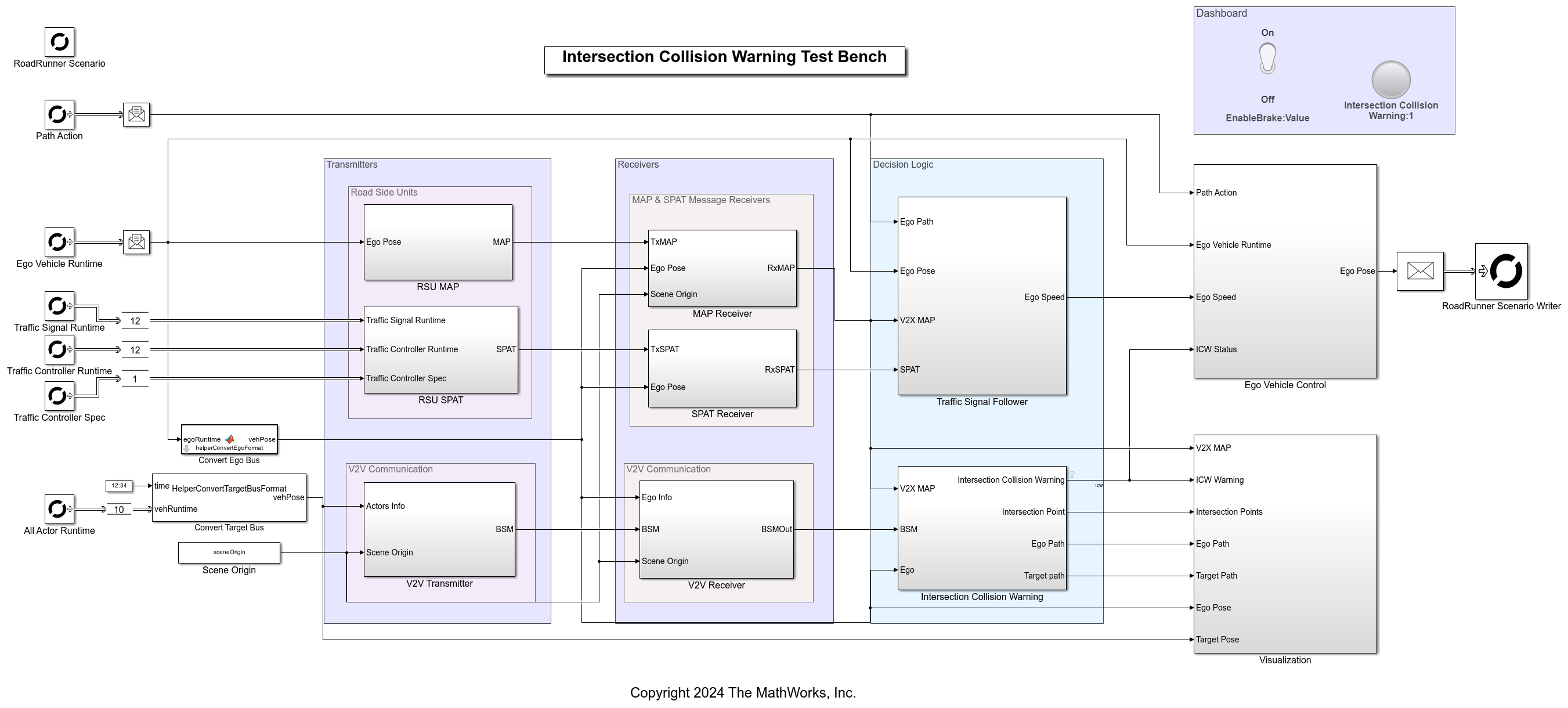 Intersection Collision Warning Using V2X Communication