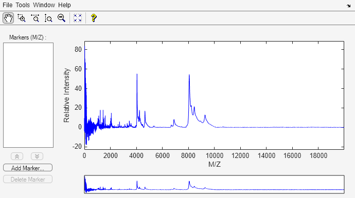Figure Mass Spectra Viewer contains an axes object and other objects of type uitoolbar, uipanel, uimenu. The axes object contains 2 objects of type patch, line.