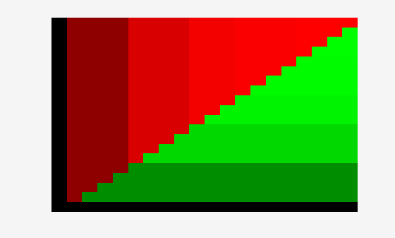 Figure HeatMap 1 contains 2 axes objects. Axes object 1 contains an object of type image. Hidden axes object 2 contains an object of type text.