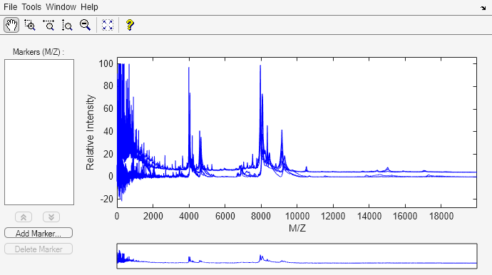 Figure Mass Spectra Viewer contains an axes object and other objects of type uitoolbar, uipanel, uimenu. The axes object contains 2 objects of type patch, line.