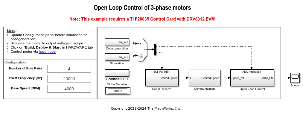 Open-Loop Control of 3-Phase AC Motors Using C2000 Processors