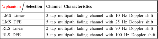 $$ \begin{array}{|l|l|c|} \hline\vphantom{\displaystyle\int} \mathbf{Selection}&\begin{array}{l}\mathbf{Channel\ Characteristics}\end{array}\\ \hline\mathrm{LMS\ Linear}&\begin{array}{l}\mathrm{3\ tap\ multipath\ fading\ channel\ with\ 10\ Hz\ Doppler\ shift}\end{array}\\ \hline\mathrm{LMS\ DFE}&\begin{array}{l}\mathrm{5\ tap\ multipath\ fading\ channel\ with\ 25\ Hz\ Doppler\ shift}\end{array}\\ \hline\mathrm{RLS\ Linear}&\begin{array}{l}\mathrm{2\ tap\ multipath\ fading\ channel\ with\ 70\ Hz\ Doppler\ shift}\end{array}\\ \hline\mathrm{RLS\ DFE}&\begin{array}{l}\mathrm{5\ tap\ multipath\ fading\ channel\ with\ 100\ Hz\ Doppler\ shift}\end{array}\\ \hline\end{array} $$