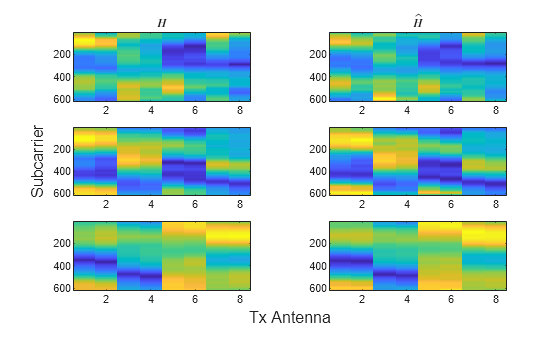 Figure contains 6 axes objects. Axes object 1 with title $H$ contains an object of type image. Axes object 2 with title H toThePowerOf circumflex baseline contains an object of type image. Axes object 3 contains an object of type image. Axes object 4 contains an object of type image. Axes object 5 contains an object of type image. Axes object 6 contains an object of type image.