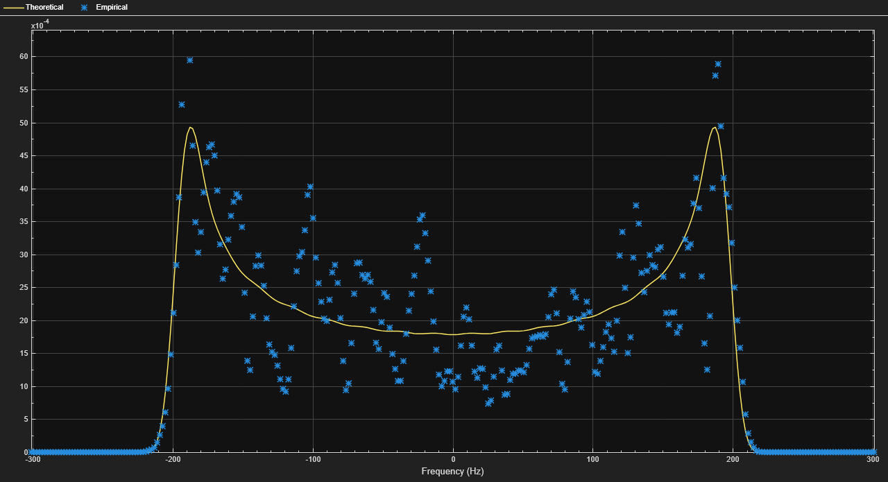 Multipath Fading Channel in Simulink