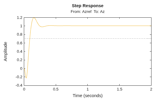 MATLAB figure
