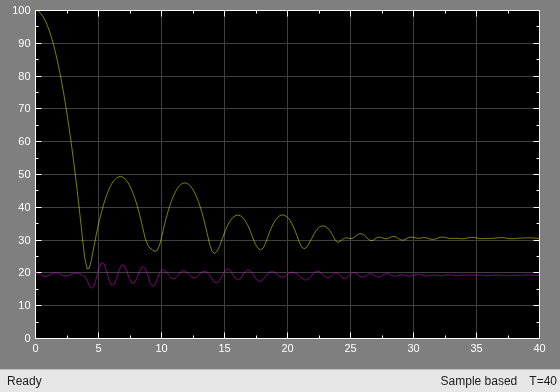 Using LTI Arrays for Simulating Multi-Mode Dynamics