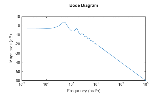 MATLAB figure