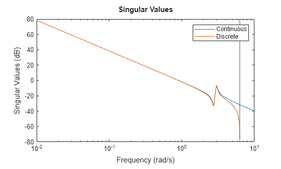 MATLAB figure