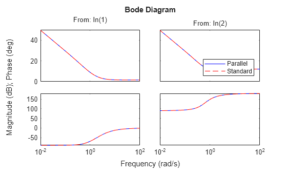 MATLAB figure