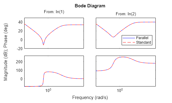 MATLAB figure