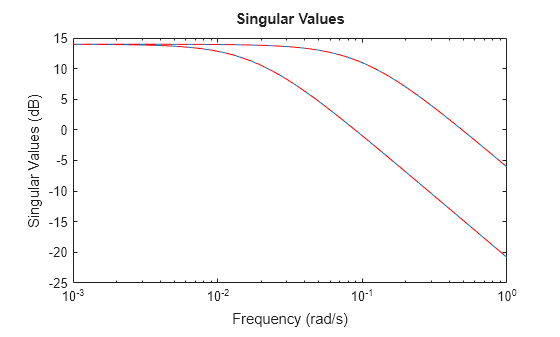 MATLAB figure