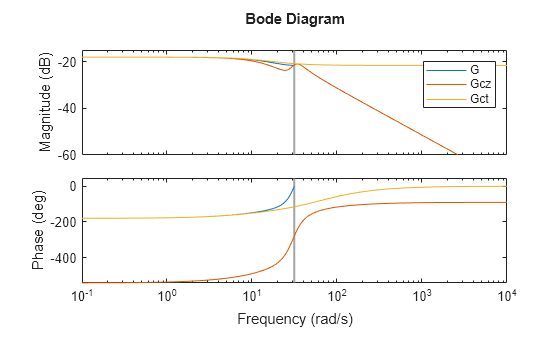 MATLAB figure