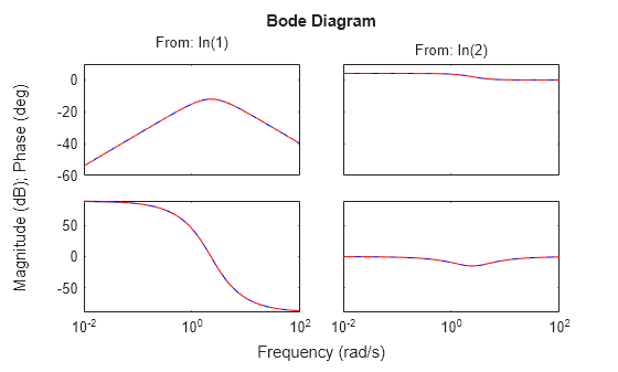 MATLAB figure