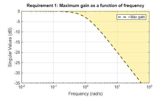 MATLAB figure