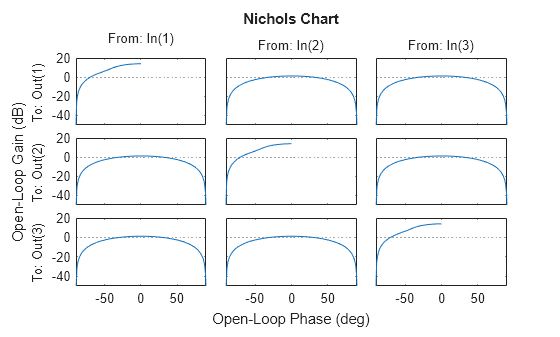 MATLAB figure